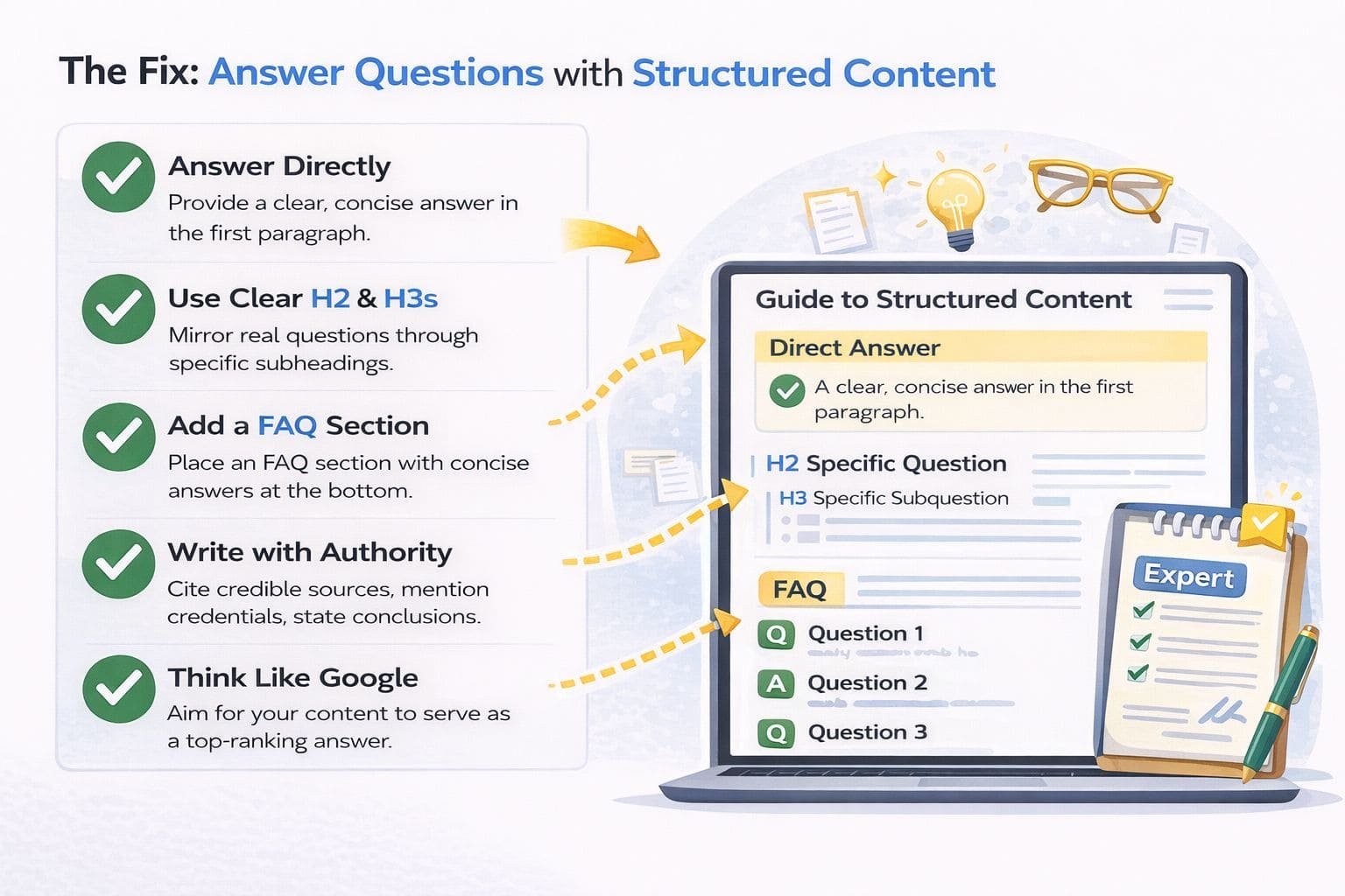Structured content SEO strategy showing how to answer questions with direct answers H2 H3 headings and FAQ section for better Google rankings in 2026