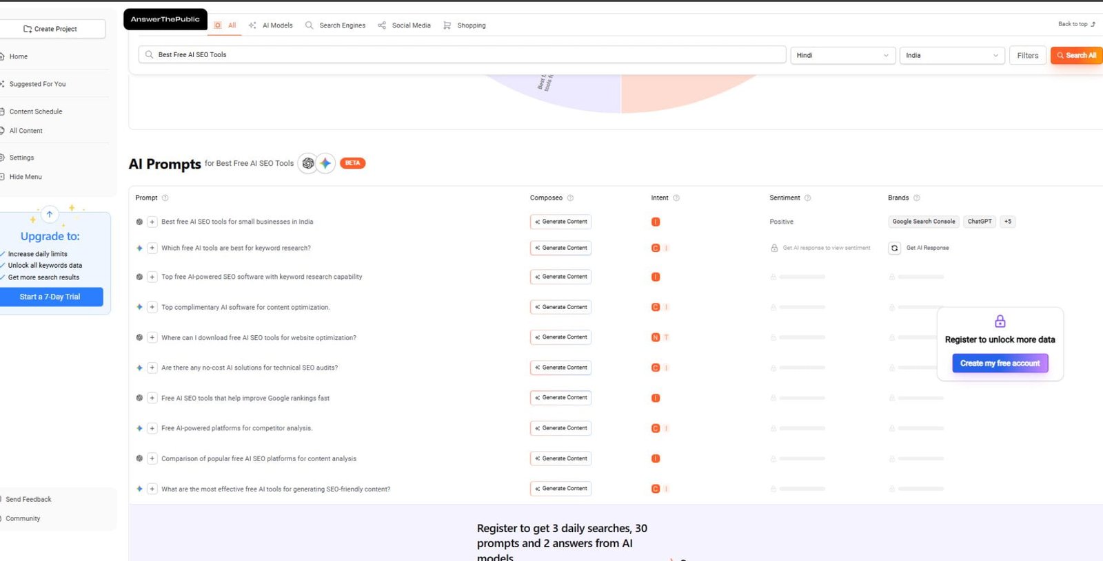 AnswerThePublic AI prompts showing SEO content ideas and keyword-based questions for content creation