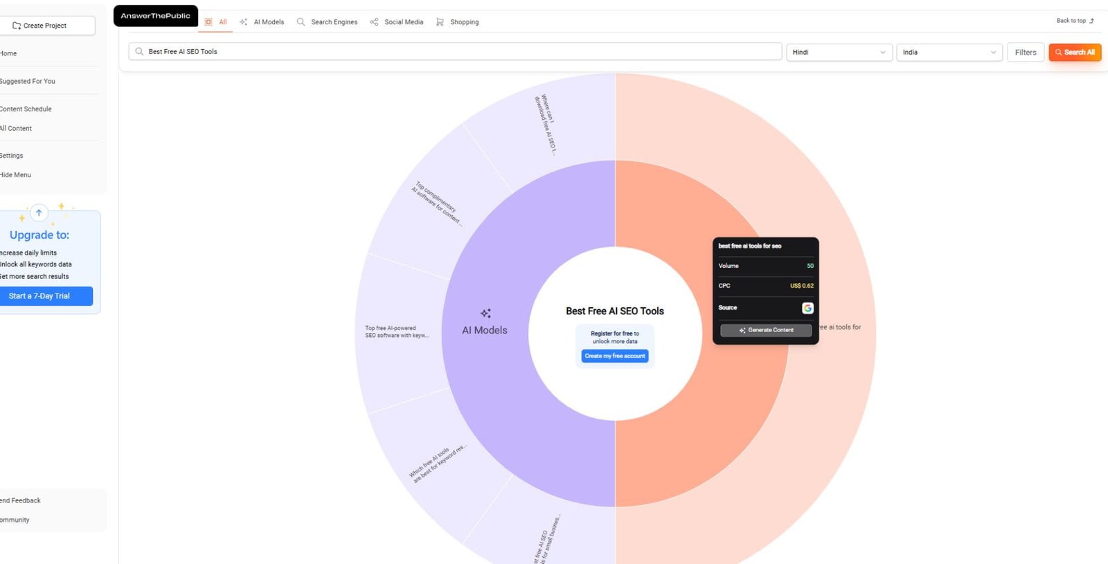 AnswerThePublic keyword visualization wheel showing search questions and user queries around SEO tools