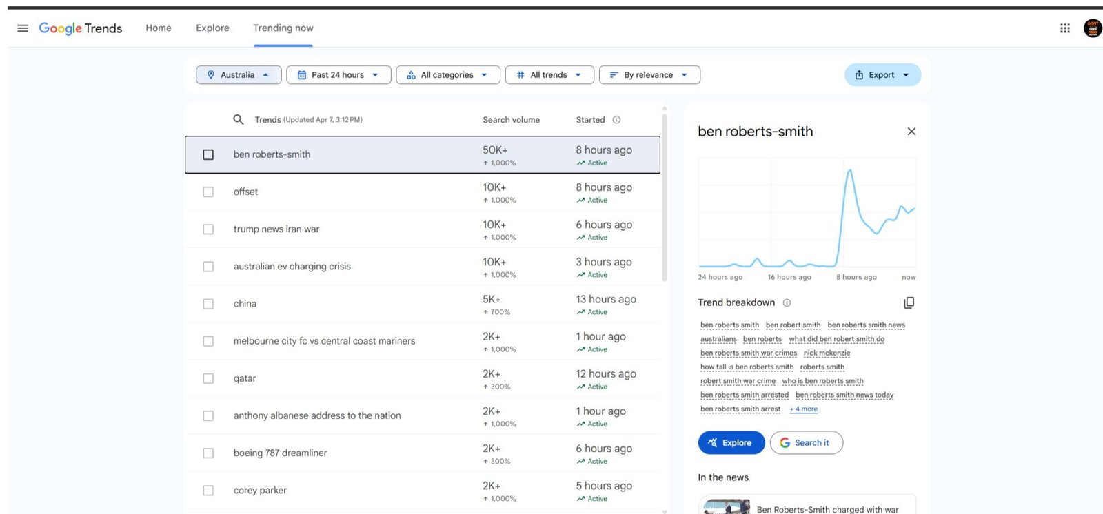 Google Trends dashboard showing keyword search interest over time and trending topics analysis