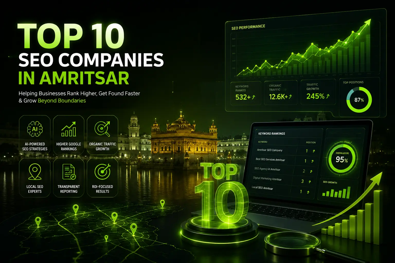Top 10 SEO Companies in Amritsar featuring AI-powered SEO strategies, Google ranking growth, organic traffic analytics, and digital marketing services.